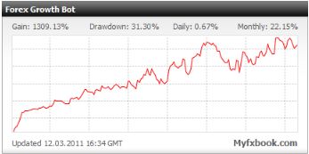 forex growth bot