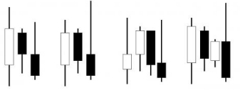 Fakey Forex