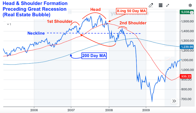 graphiques du S&P500