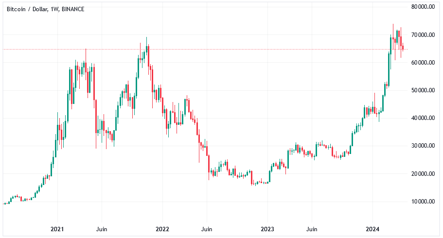 BTCUSD_2024-04-15.png