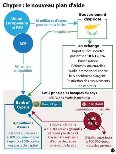 Chypre-plan-aide.jpg