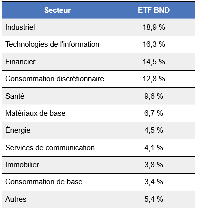 ETF-VB-repartition.png