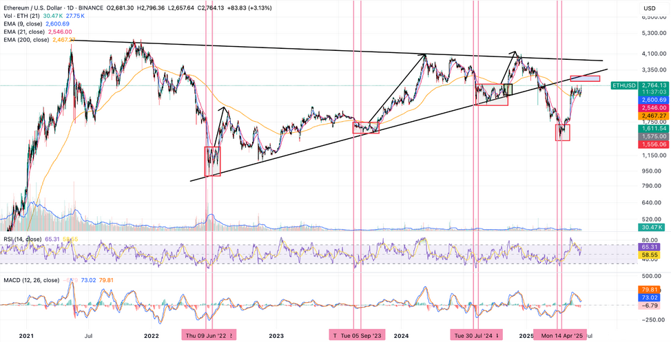 ETHUSD-Binance.png