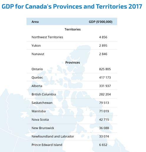 GDP-Canada.JPG