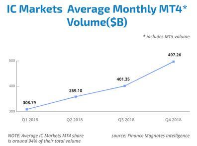IC-Markets-volume-moyen.JPG
