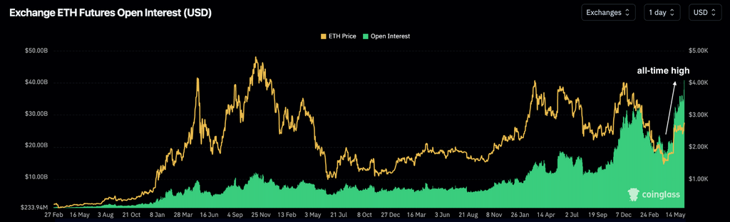 Interet-ouvert-ETH.png