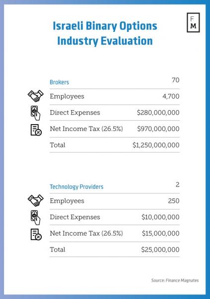 Israeli-Binary-Options.jpg