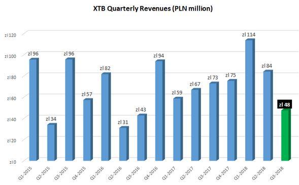 XTB-2018.JPG