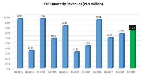 XTB-T3-2017.PNG