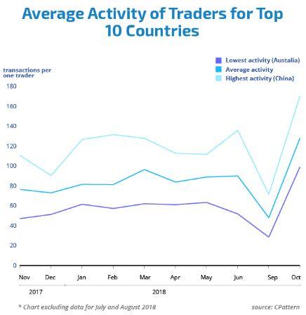 activite-trader-2018.JPG