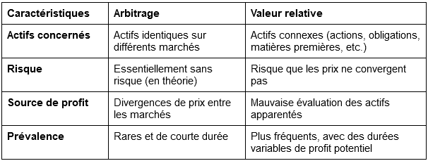 arbitrage-valeur-relative.png