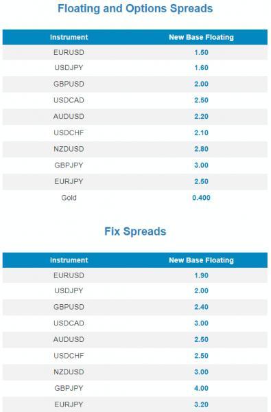 avatrade-reduction-spreads.png