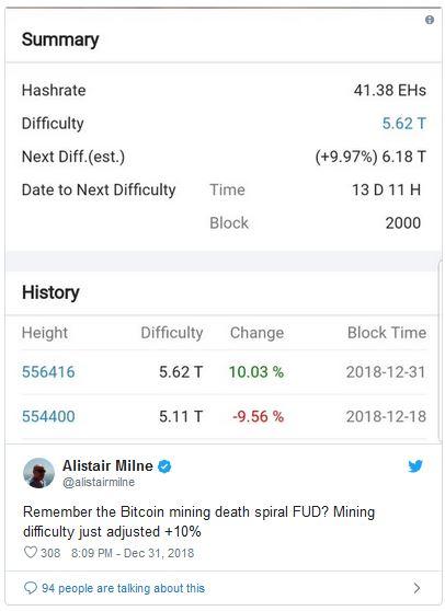 bitcoin-difficulte-extraction-2.JPG