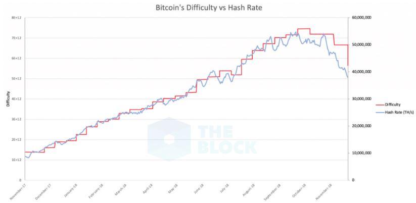 bitcoin-difficulte-extraction.JPG