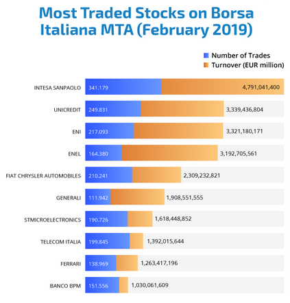 borsa-italiana.PNG