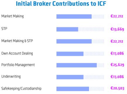 brokers-contribution.jpg