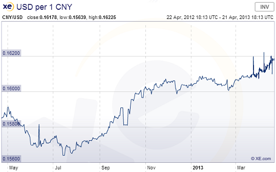 chine-usd-cny.png