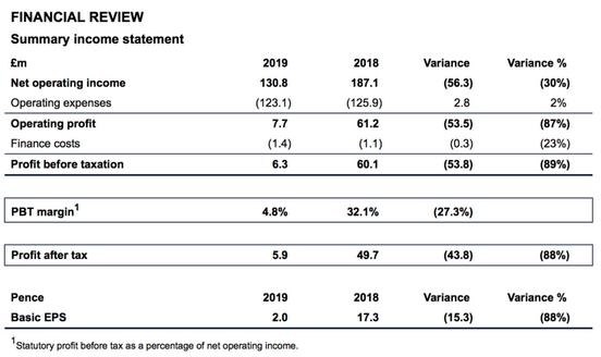 cmc-markets-2019.PNG