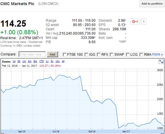 cmc-markets-bourse.PNG