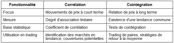 correlation-cointegration.png