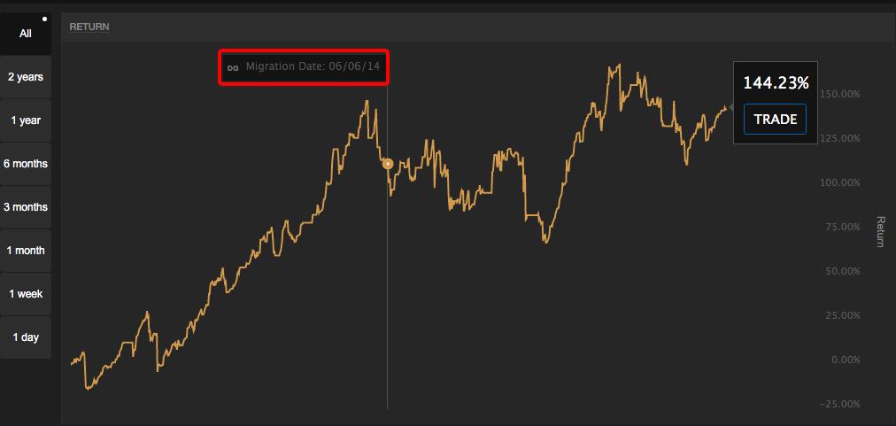 darwinex-migration.png