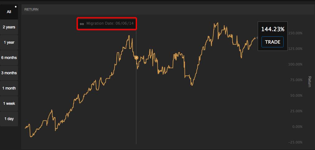 darwinex-migration.png