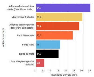 elections-italiennes.PNG
