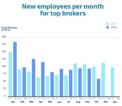 emplois-a-pourvoir-brokers.JPG