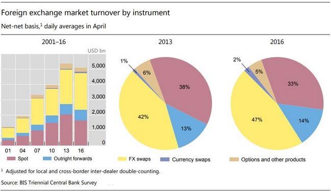 forex-turnover.jpg