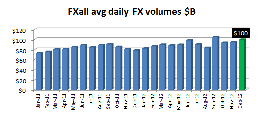 fxall-volumes.png