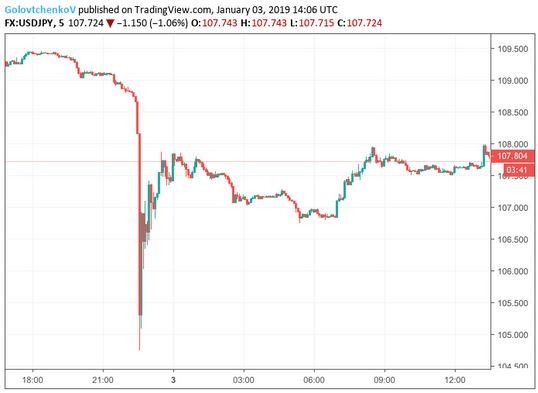 graphique-USD-JPY.JPG