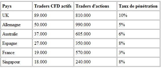 nombre-traders-cfd.JPG