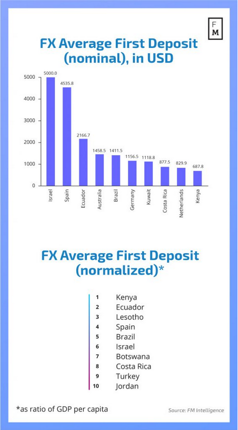 premier-depot-moyen-forex.PNG
