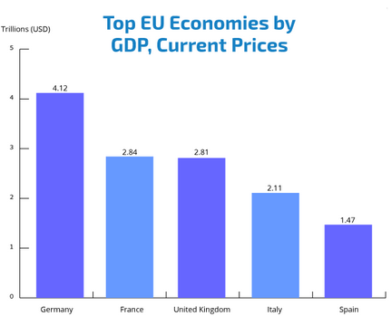 principales-economies-de-UE.PNG