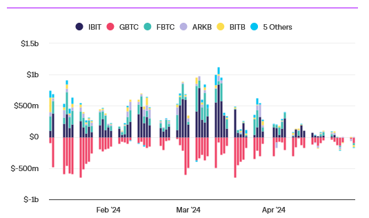 spot-bitcoin-etf-flows.png
