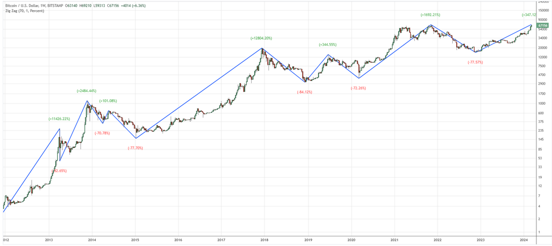 statistiques-btc-1.png