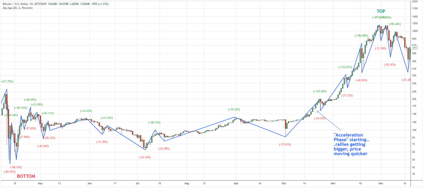 statistiques-btc-2.png