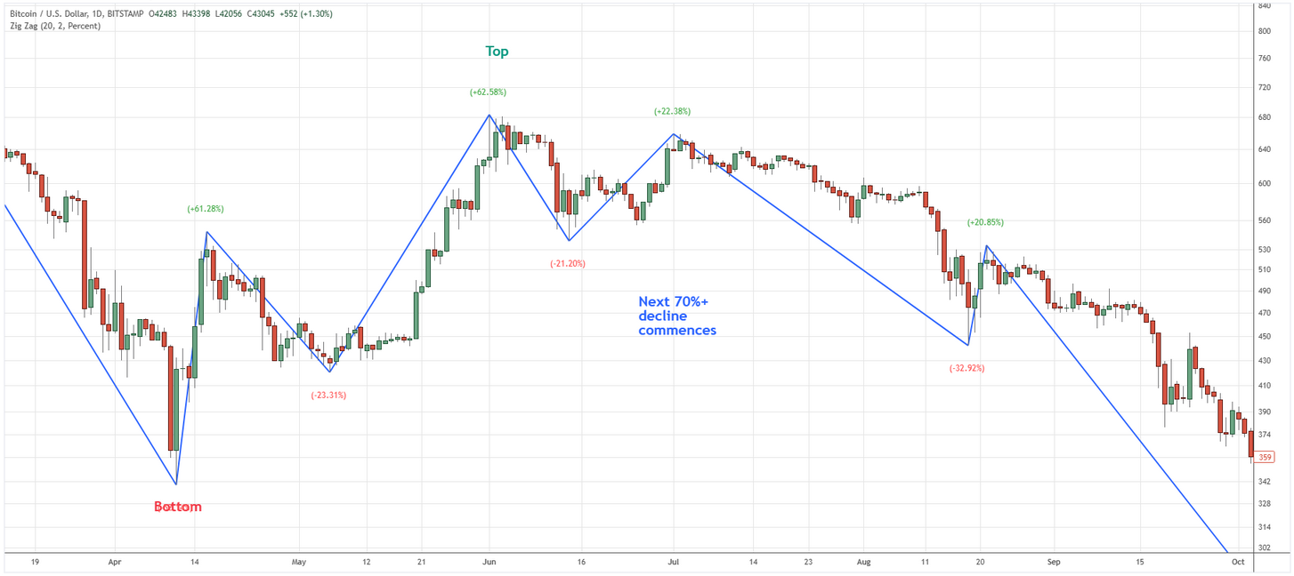 statistiques-btc-3.png