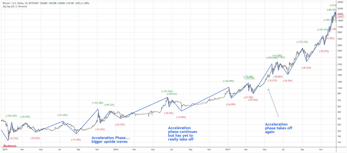 statistiques-btc-4.png