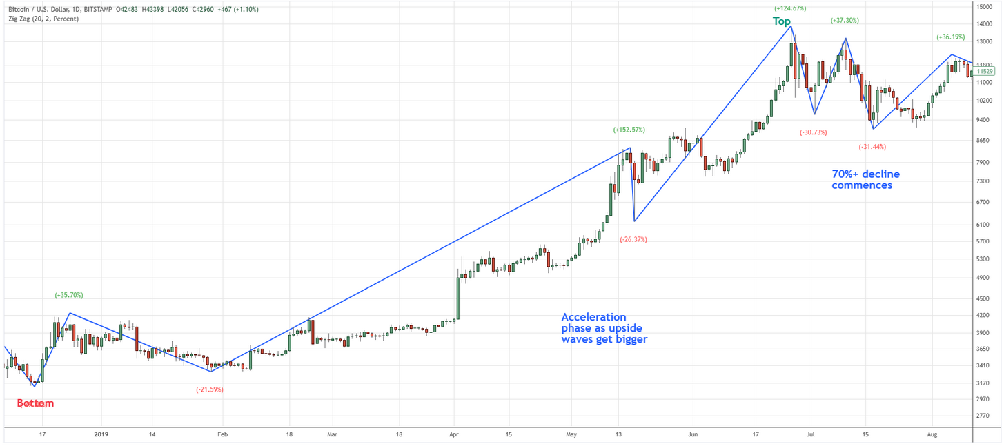 statistiques-btc-5.png