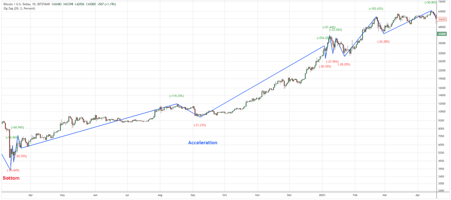 statistiques-btc-6.png