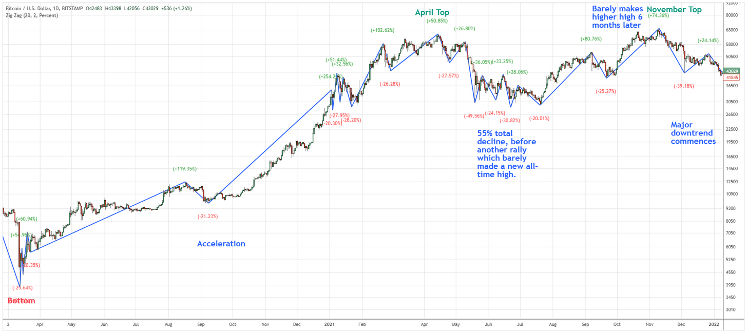 statistiques-btc-7.png