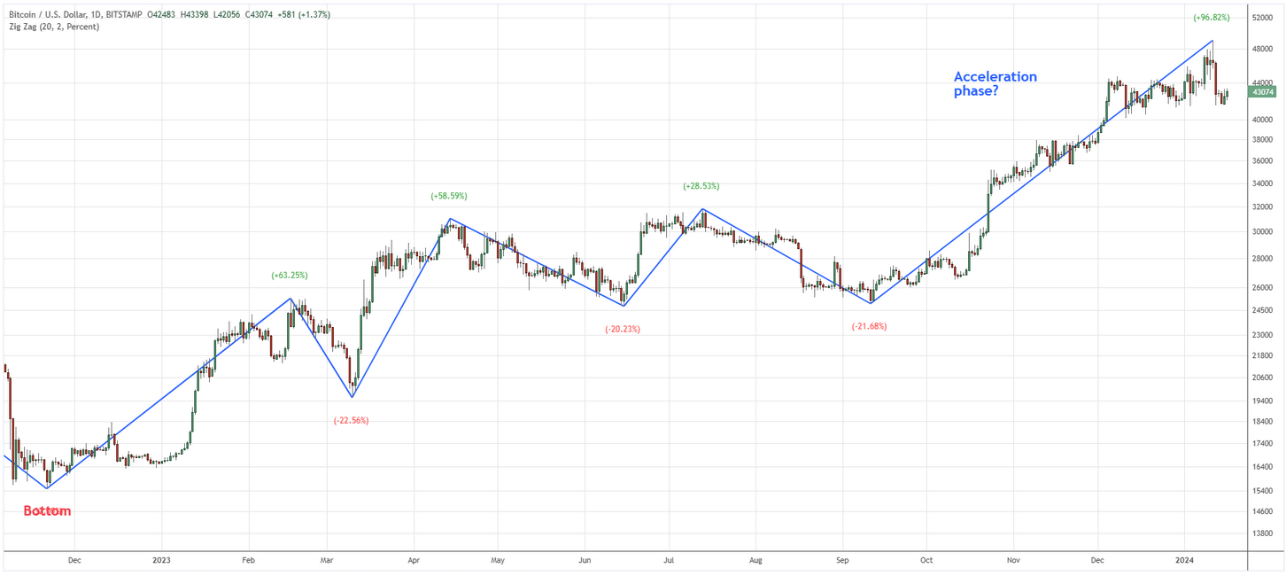 statistiques-btc-8.png