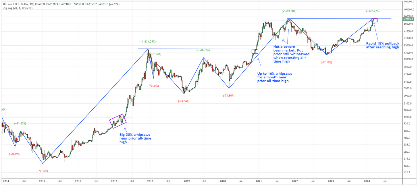 statistiques-btc-9.png