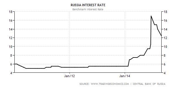 taux-interet-russe.png