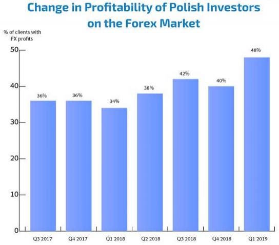 traders-pologne.PNG