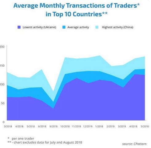 transactions-moyennes-traders.PNG