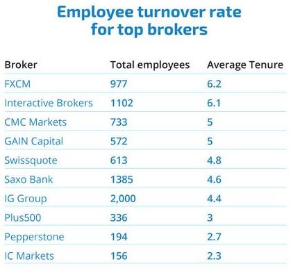 turnover-forex.JPG