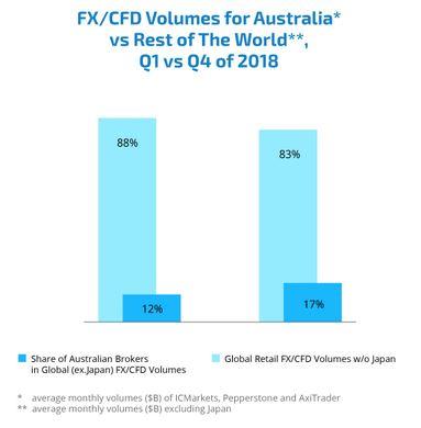 volume-fx-australie-vs-monde.JPG