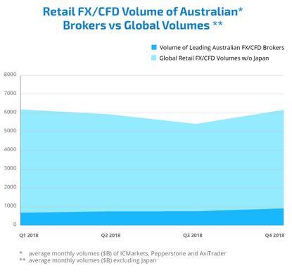 volume-fx-australie.JPG